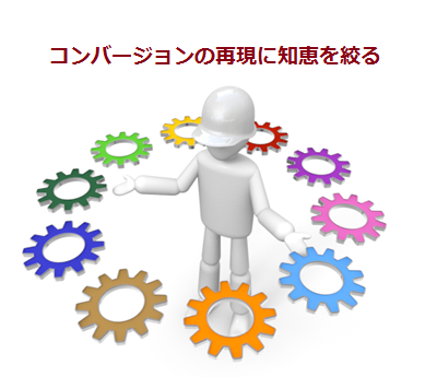 コンバージョンの再現に知恵を絞る