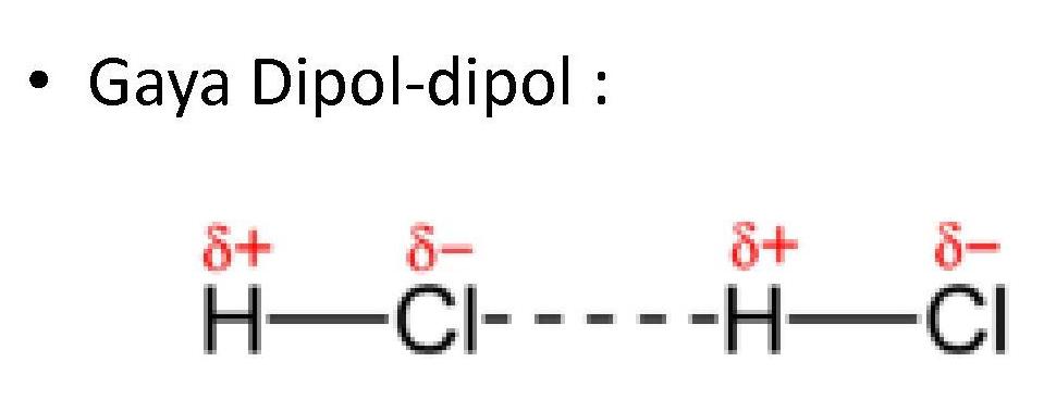 SINTESIS KIMIA ORGANIK: GAYA VAN DER WAALS