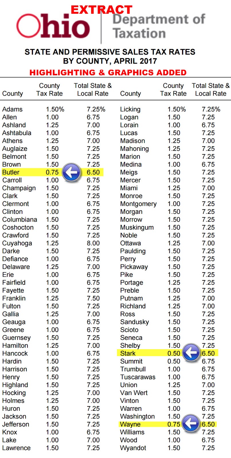 HEADLINE CONGRATULATIONS OR CONDOLENCES TO STARK COMMISSIONERS