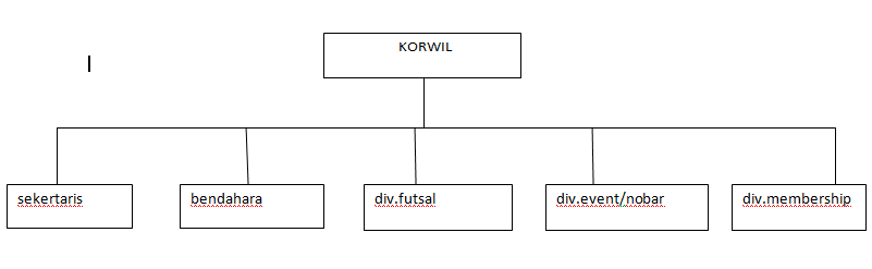 PENGALAMAN ORGANISASI Bayu Ahmad Prakoso