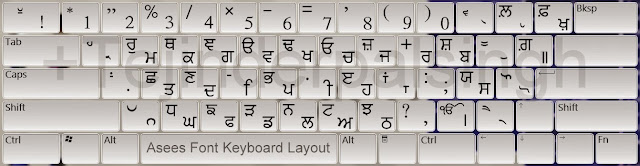 Punjabi Asees Font Keyboard Layout In White