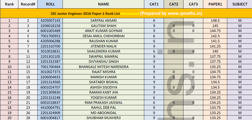 Sharing is Caring...