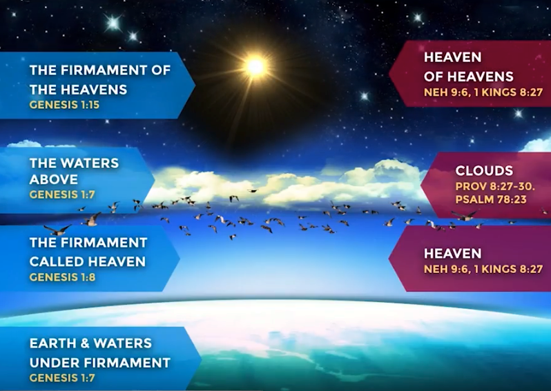 firmament in the bible verse