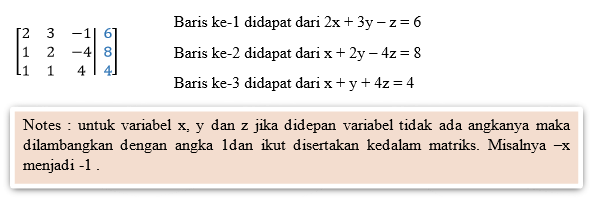 Metode Eliminasi Gauss Gauss Jordan Sarrus Dan Cramer