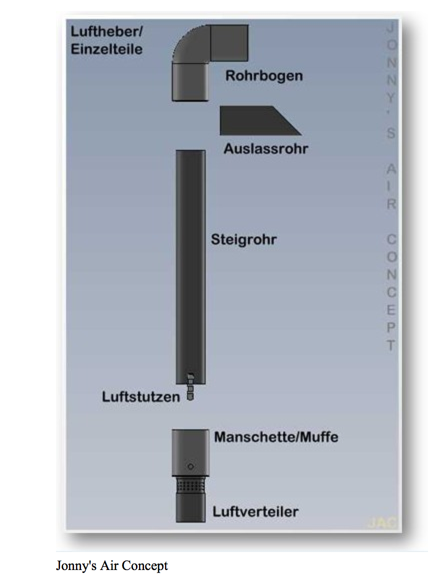 JAC Mobil HMF Lufthebefilter, Höhe 17 cm, Größe S