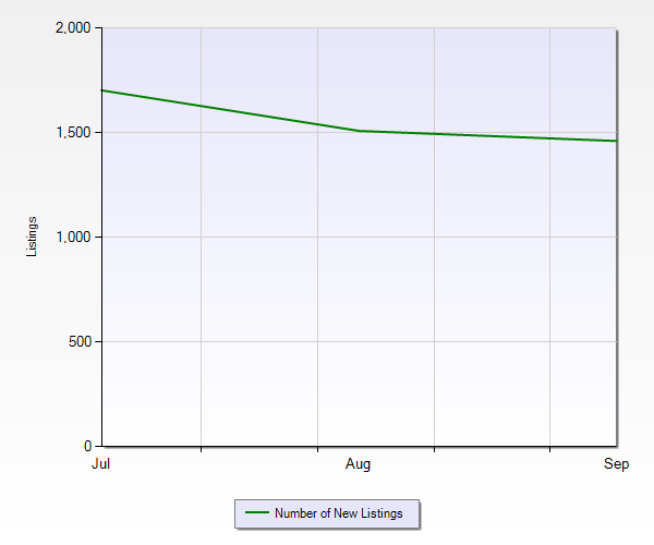 Daigle's Digs The Denver Real Estate Market in Review