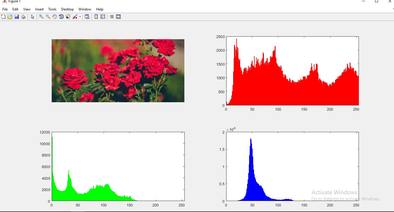 Cara Menampilkan Histogram Citra Di Matlab Anak It