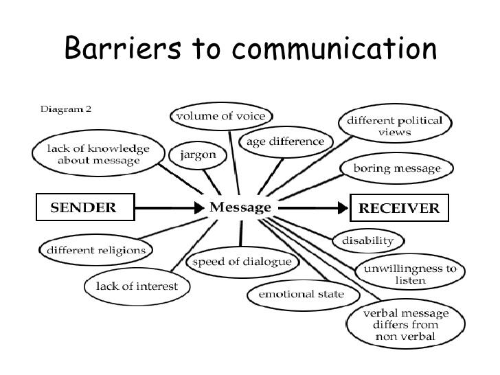 COMMUNICATE effectively to be a BETTER Leader Comfori