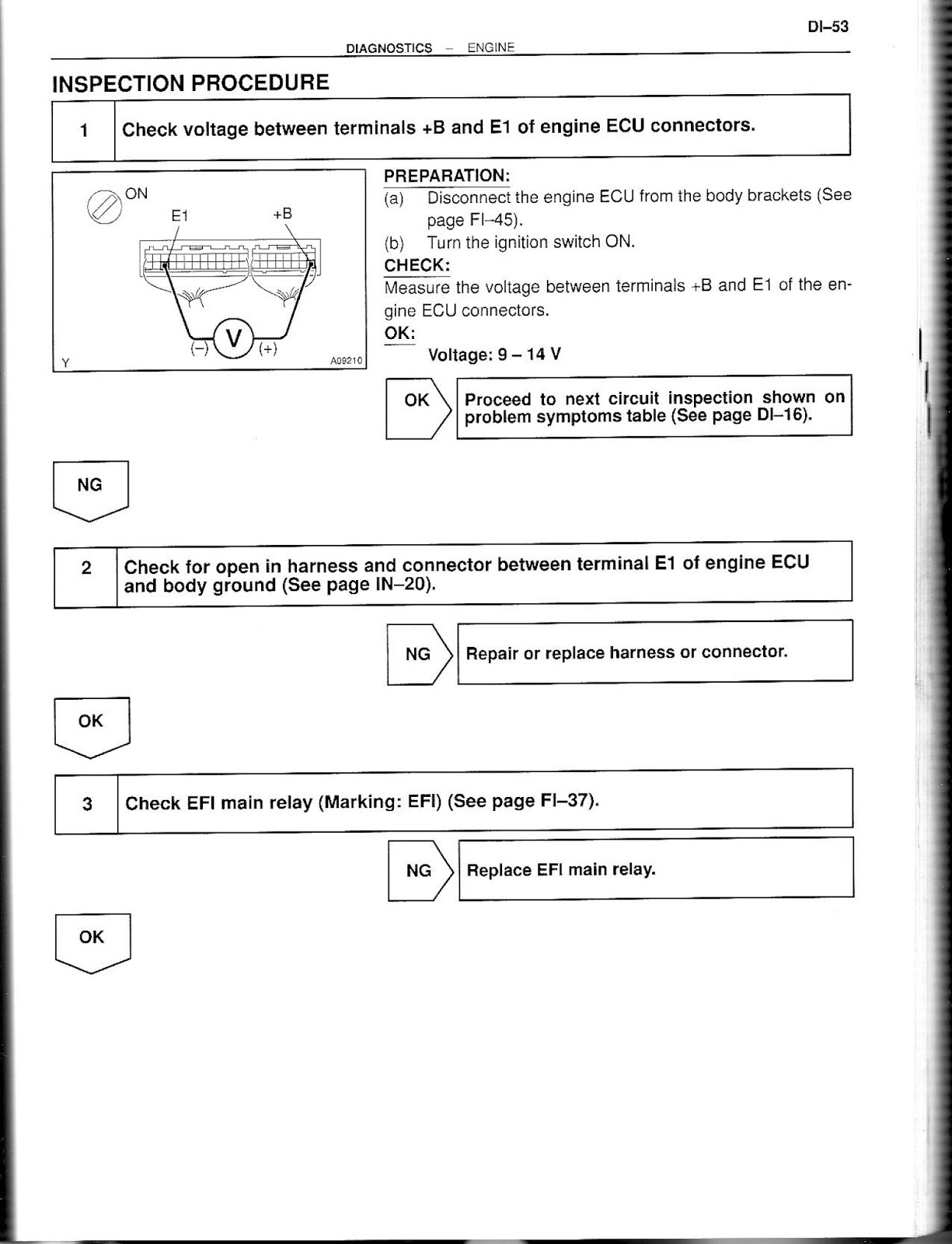 Buku Manual Toyota Kijang 7KE ( Kijang Kapsul EFI) Iman Suherman
