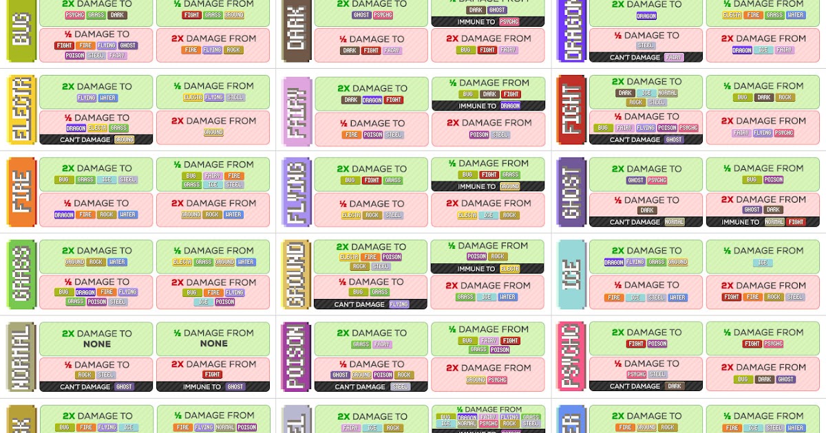 explaining why pokémon type advantages work weaknesses pokemon red weakness chart