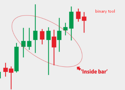 Binary options inside bar strategy