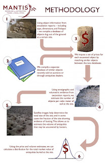 Portable Antiquity Collecting and Heritage Issues: MANTIS Research Project