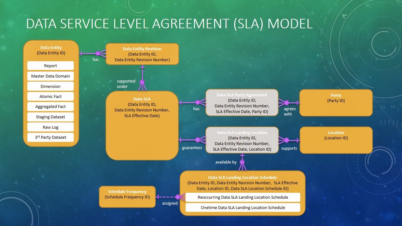 Service Level Data Data Glass: 2014