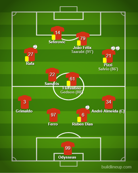 Blog - Braga vs Benfica - Liga NOS 2018/19 Blog - Braga vs Benfica - Liga NOS 2018/19