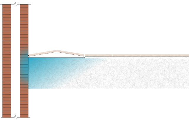 Corte de solera arenosa alzado con zona húmeda y despegue de tablas
