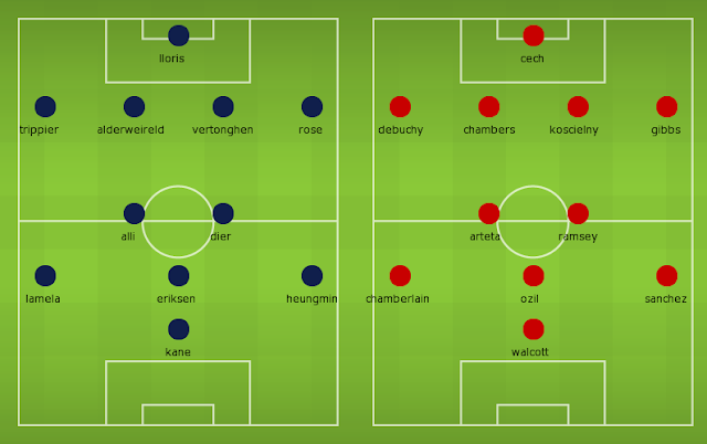 Possible Lineups, Team News, Stats – Tottenham vs Arsenal (League Cup)