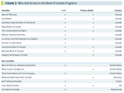 Canada's Healthy Banking System Fact or Fiction?