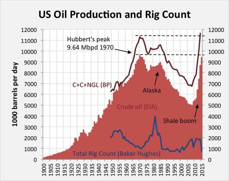 Fin des Voies Rapides DemandSide Peak Oil is Here SupplySide Peak