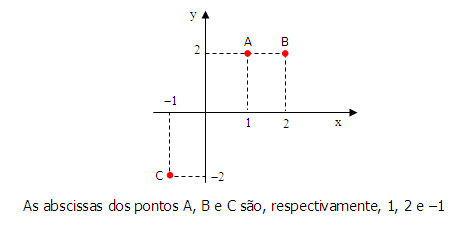abscissa dict abscissa dict