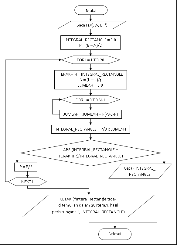 algoritma pemrograman materi fungsi dengan pseudocode algoritma pemrograman materi fungsi dengan pseudocode