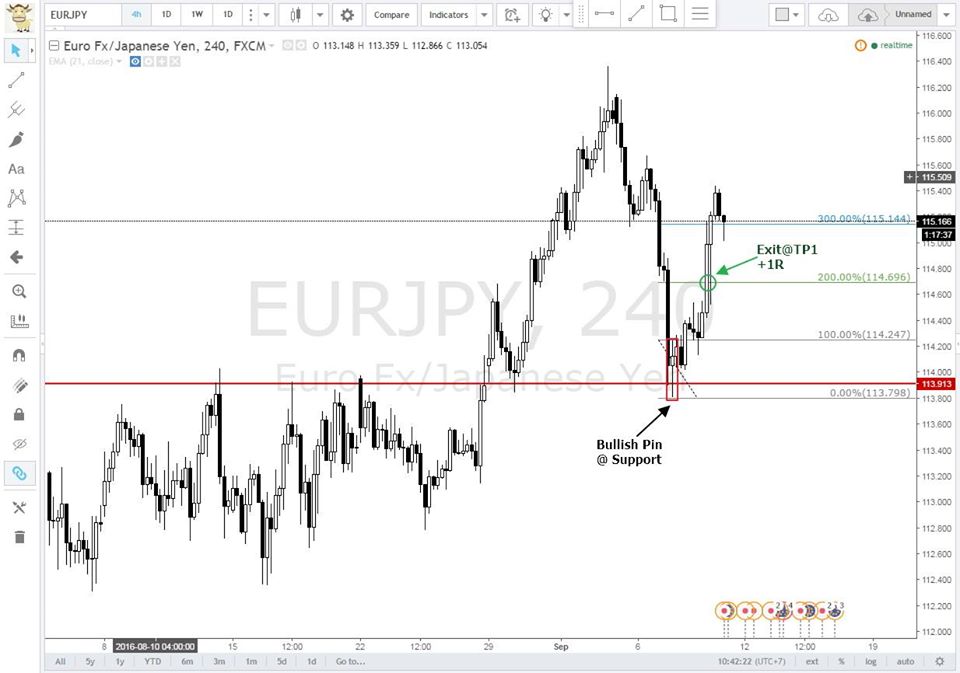 Currency options vs fx options