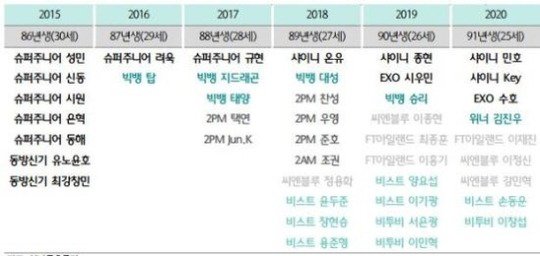 list of male idols