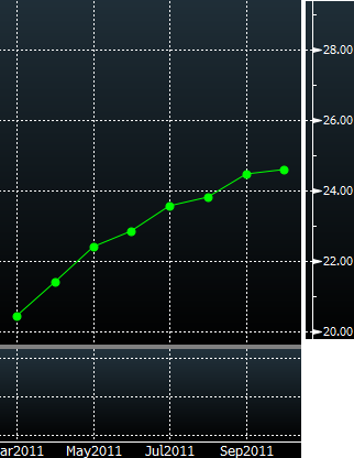 Sober Look: Implied volatility curve is inconsistent with credit spreads