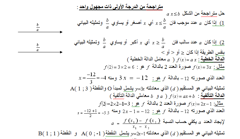 ملخص دروس الرياضيات لشهادة التعليم المتوسط M3