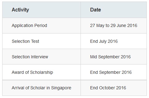 39+ Silabus Bahasa Inggris Smp 2021 2022 2023 Gif