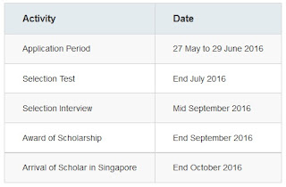 Beasiswa Luar Negeri