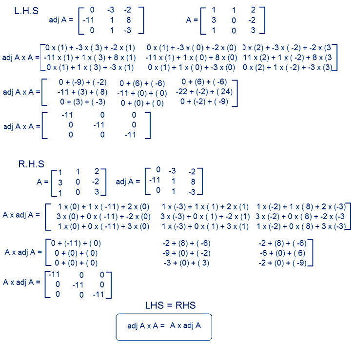 NCERT Solutions, CBSE Sample Papers and Syllabus for Class 9 to 12