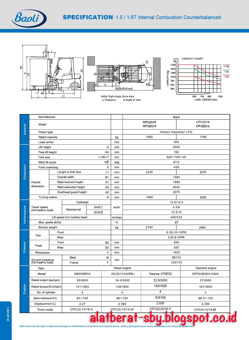TCM Forklift Indonesia - Forklift TCM Surabaya: Spesifikasi Forklift