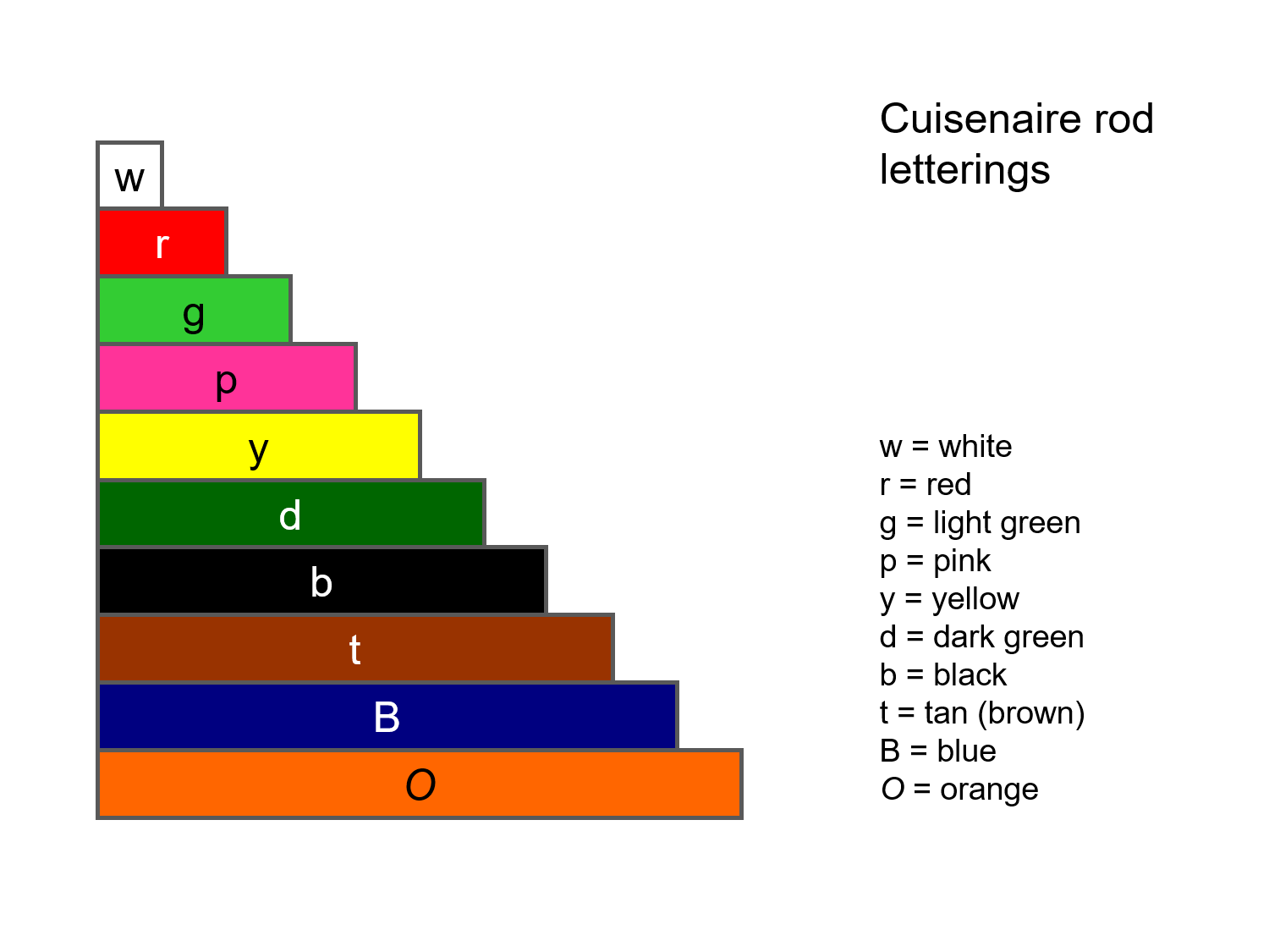 MEDIAN Don Steward mathematics teaching ratio and Cuisenaire rods