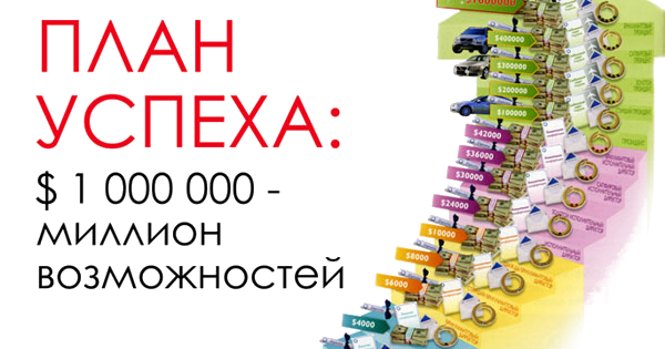 Советы как стать успешным человеком. Качества и привычки успешного человека. План успешных людей. Советы успешных людей. План успешных людей.