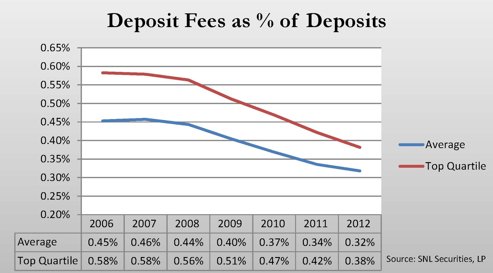 Jeff For Banks Deposit Fees Here Comes the Judge