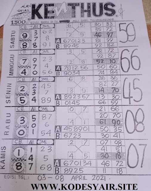 Prediksi Puisi Singapura Hari Ini Minggu 4 April 2021 Prediksi Puisi Singapura Hari Ini Minggu 4 April 2021