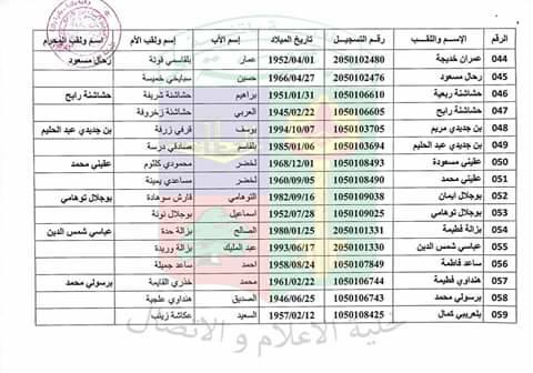 قائمة الناجحين في الحج بلدية باتنة 2019