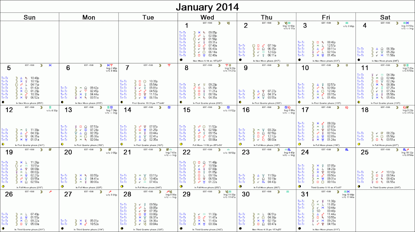Astrological Investing Blog January 2014, Astrological Calendar