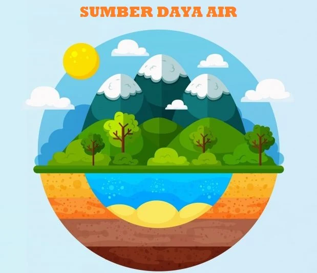 Pengertian Sumber Daya Air