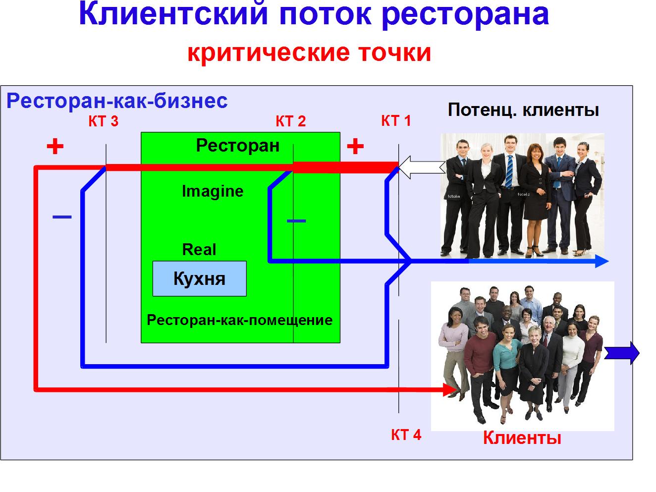 Критическая секция ос. Критические потоки. Критическая секция. Критическая скорость гидрогазодинамика. Критические потоки.
