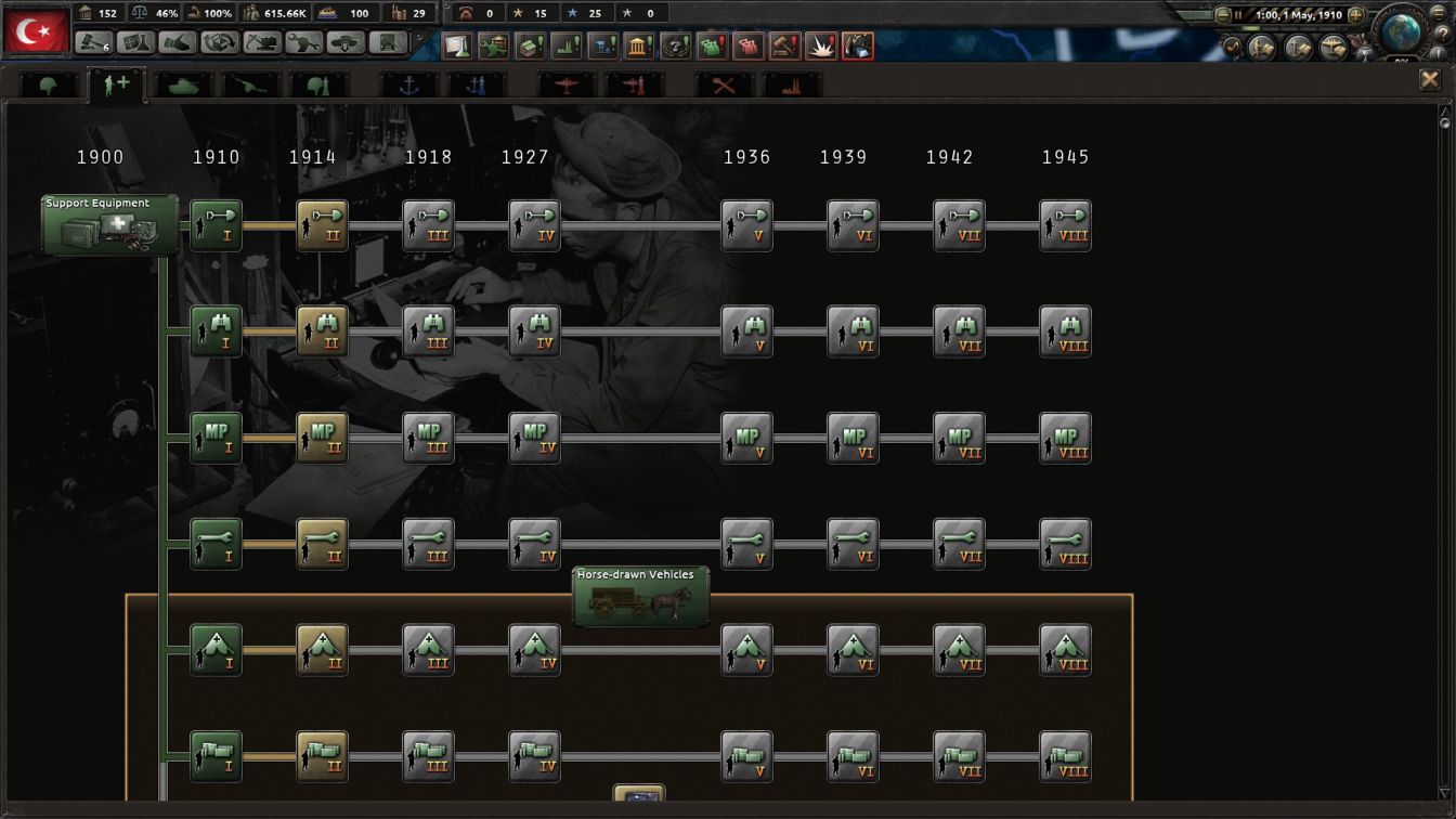 Ottoman HOI4 Setting Up