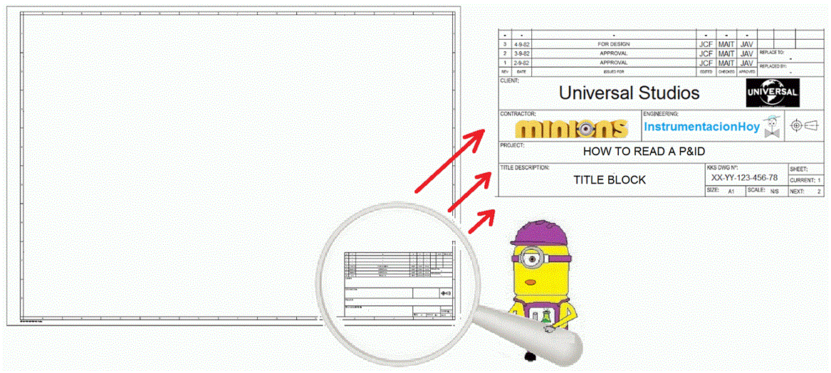 Instrumentation for Dummies HOW TO READ A P&ID