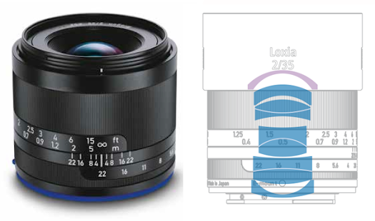 zeiss loxia lens specs