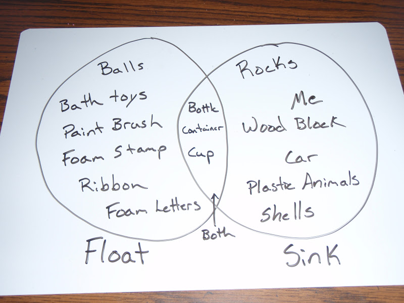 Learning At Play: Graphing