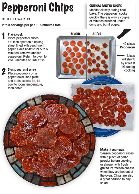 How To Cook Pepperoni - Possibilityobligation5