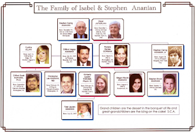 Queen Elizabeth 1 Family Tree 1 stephen - clifford hagop:
