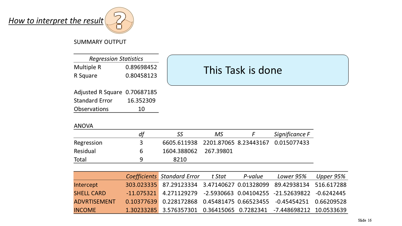 Interpreting Multiple Regression Results In Excel Azzad