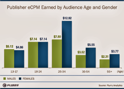 top paying cpm advertising network photo
