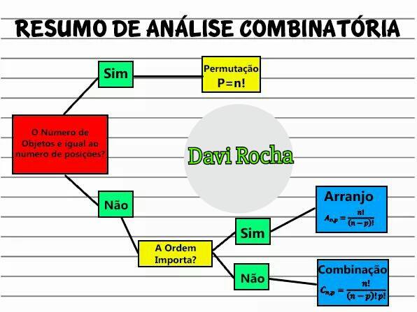 Multiplicacao de probabilidades Multiplicacao de probabilidades