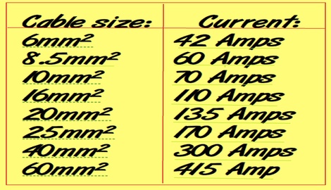 Cables Sizes and Current Capacity - Electrical Engineering ... jm amp wiring diagram 